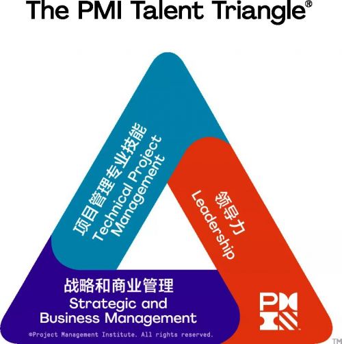 pmp培訓