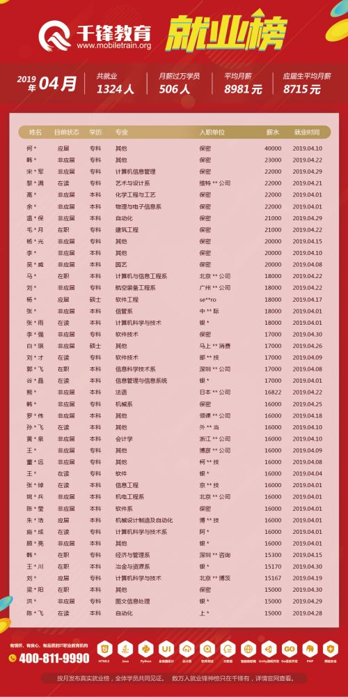 4月就業榜（文章）-柬埔寨、菲律賓單位改保密
