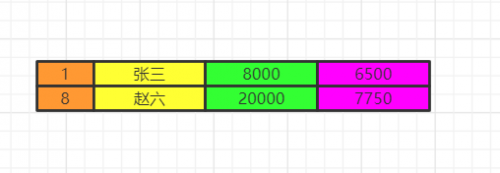 圖解 SQL 執行順序11